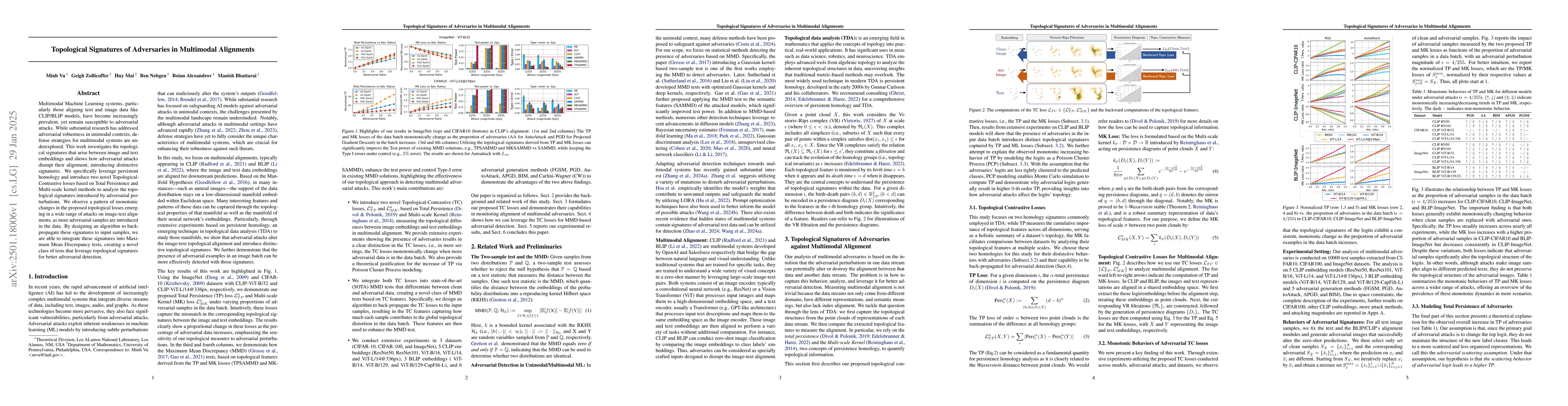 Thumbnail for Topological Signatures of Adversaries in Multimodal Alignments