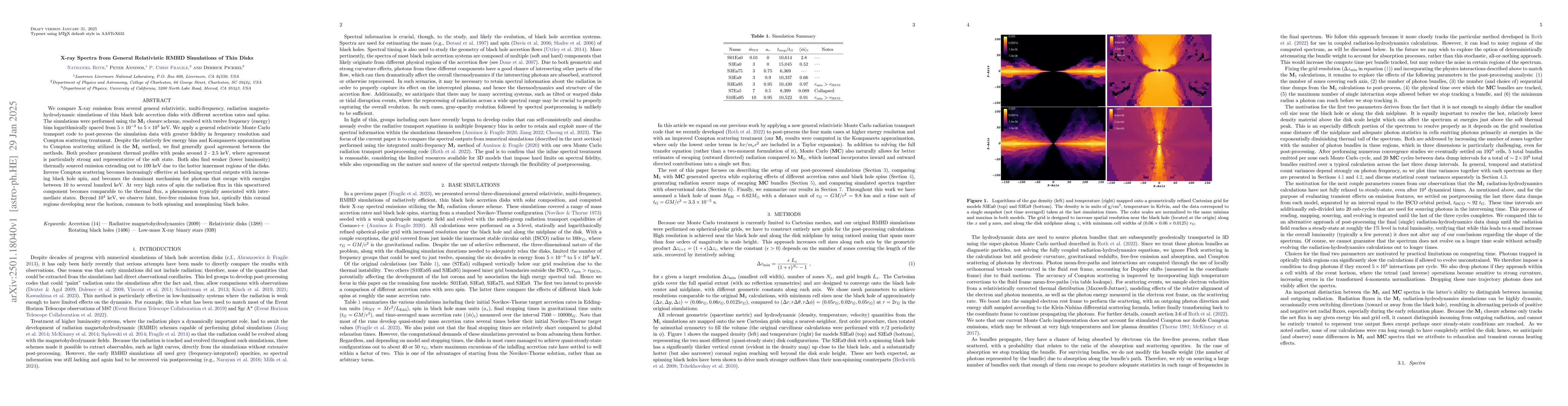 Thumbnail for X-ray Spectra from General Relativistic RMHD Simulations of Thin Disks