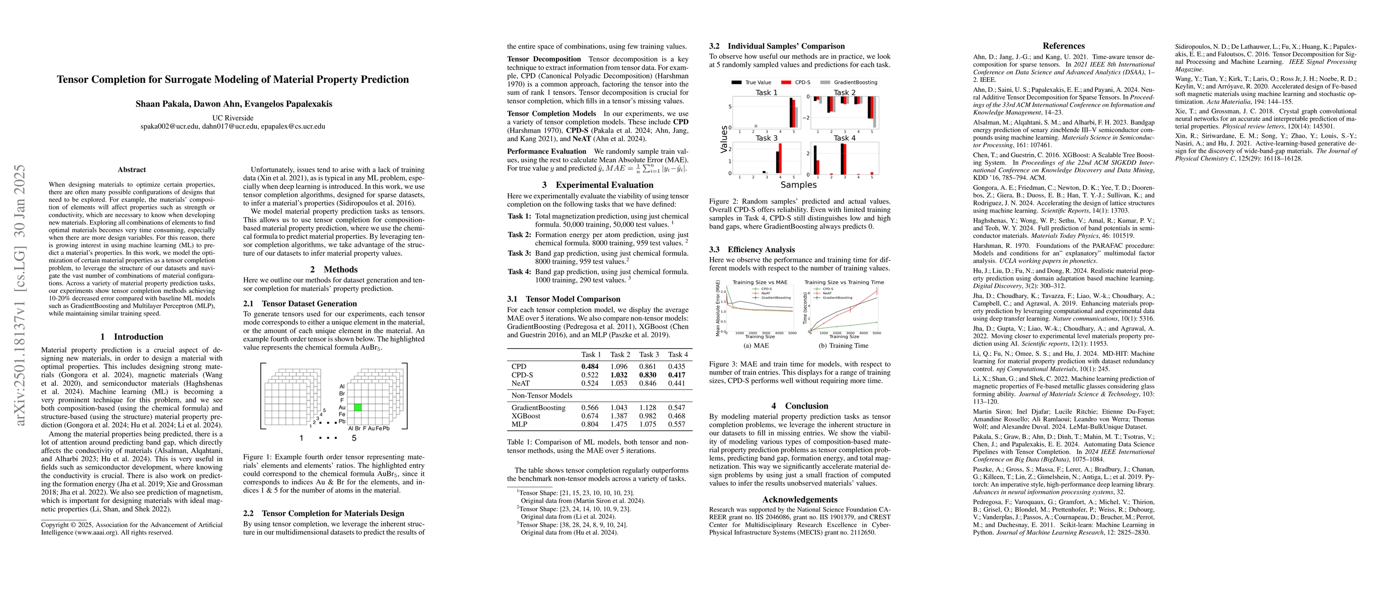 Thumbnail for Tensor Completion for Surrogate Modeling of Material Property Prediction