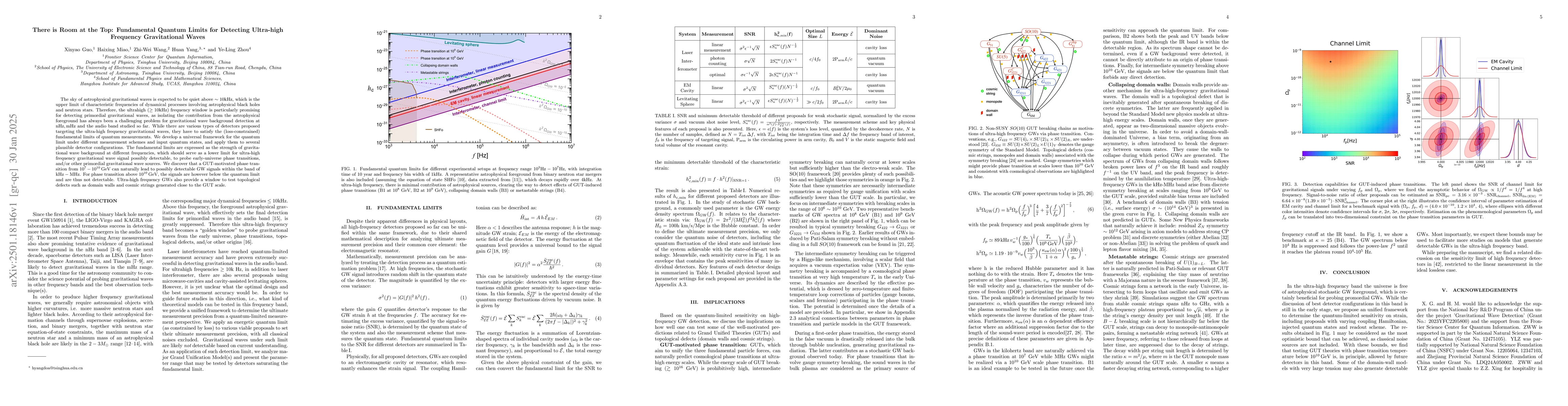 Thumbnail for There is Room at the Top: Fundamental Quantum Limits for Detecting
  Ultra-high Frequency Gravitational Waves