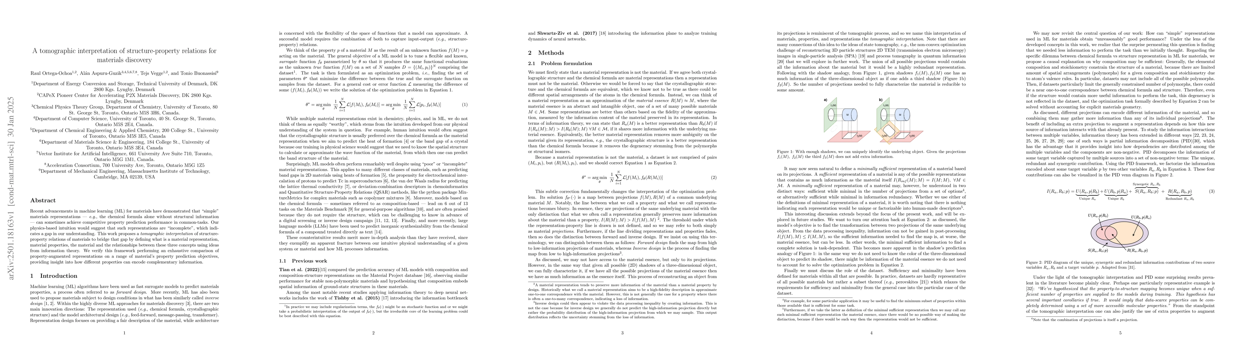Thumbnail for A tomographic interpretation of structure-property relations for
  materials discovery