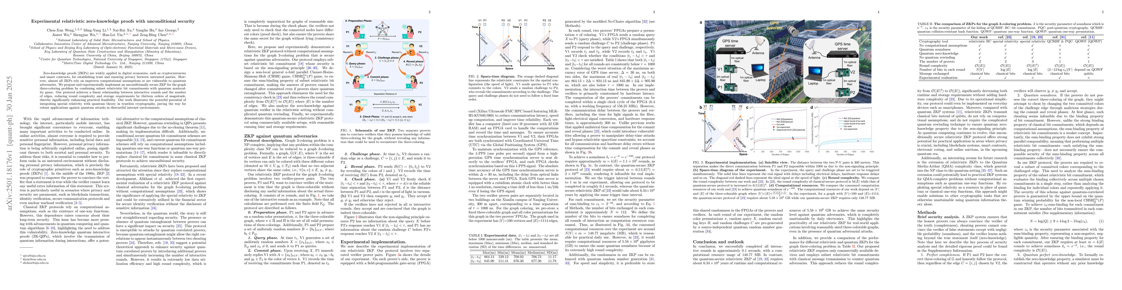 Thumbnail for Experimental relativistic zero-knowledge proofs with unconditional
  security