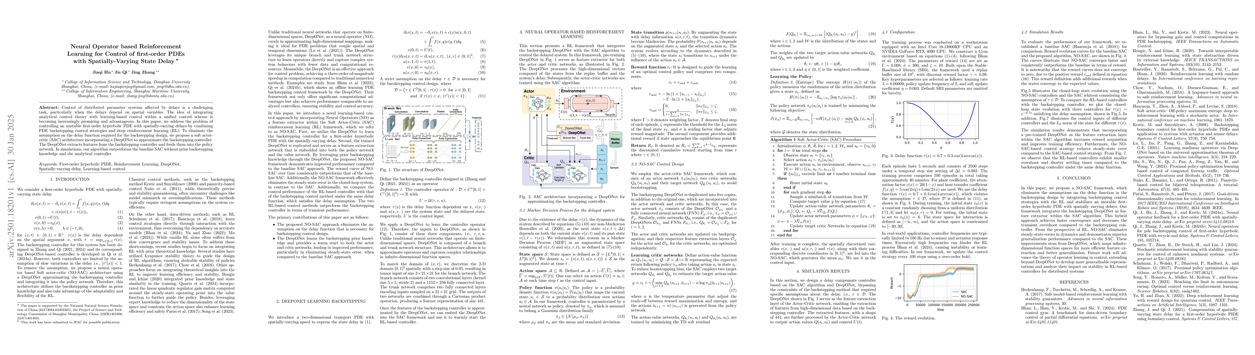 Thumbnail for Neural Operator based Reinforcement Learning for Control of first-order
  PDEs with Spatially-Varying State Delay