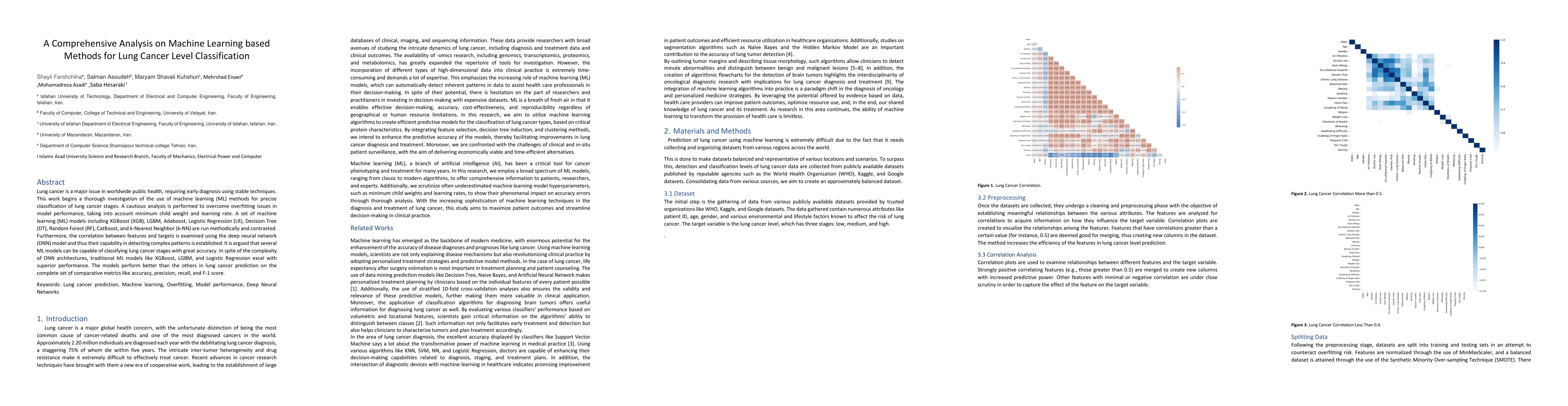 Thumbnail for A Comprehensive Analysis on Machine Learning based Methods for Lung
  Cancer Level Classification