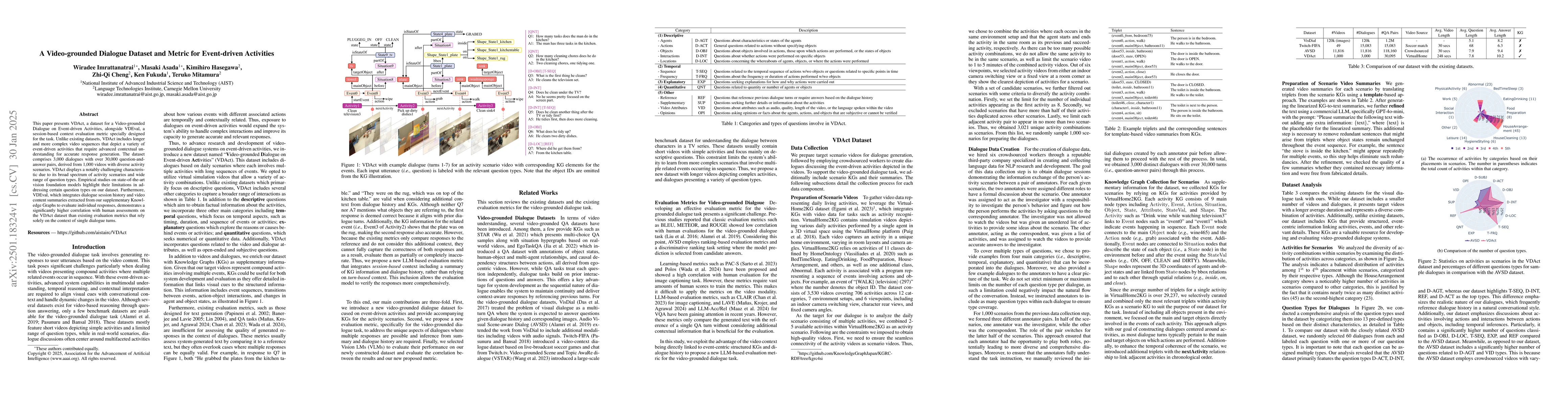 Thumbnail for A Video-grounded Dialogue Dataset and Metric for Event-driven Activities