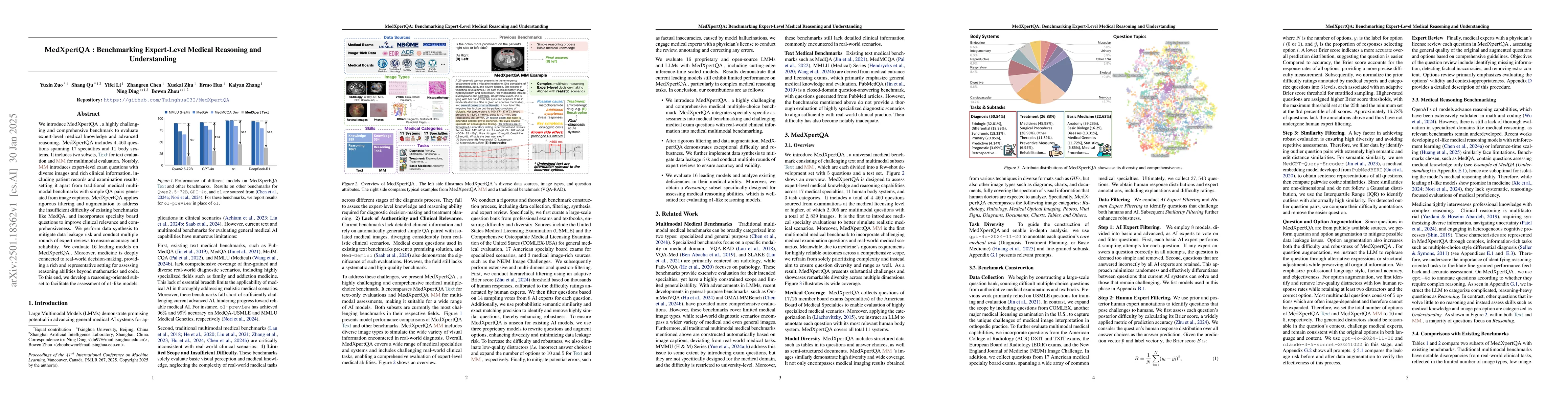 Thumbnail for MedXpertQA: Benchmarking Expert-Level Medical Reasoning and
  Understanding