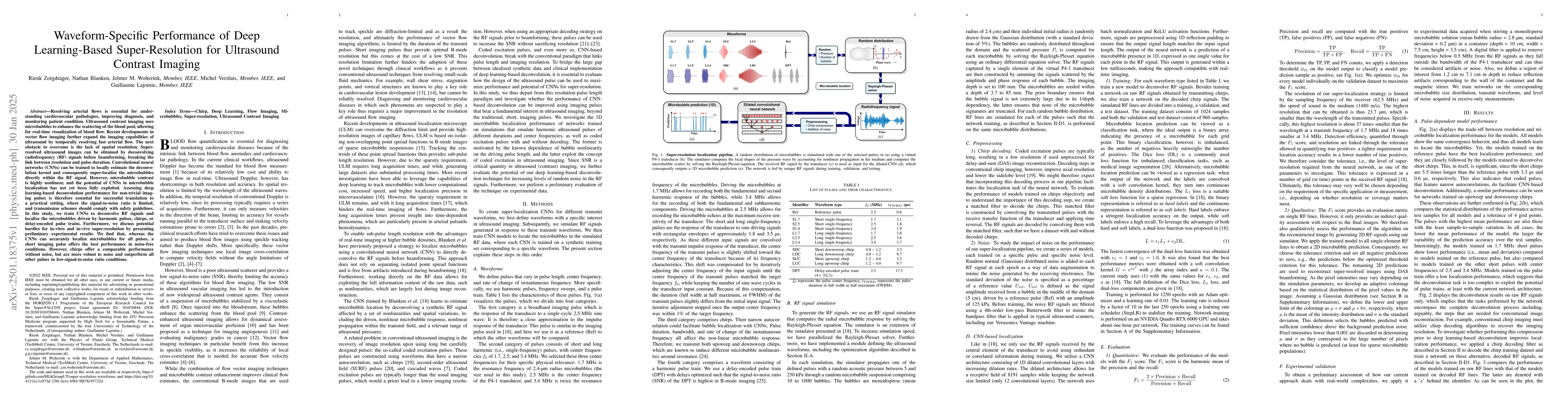 Thumbnail for Waveform-Specific Performance of Deep Learning-Based Super-Resolution
  for Ultrasound Contrast Imaging