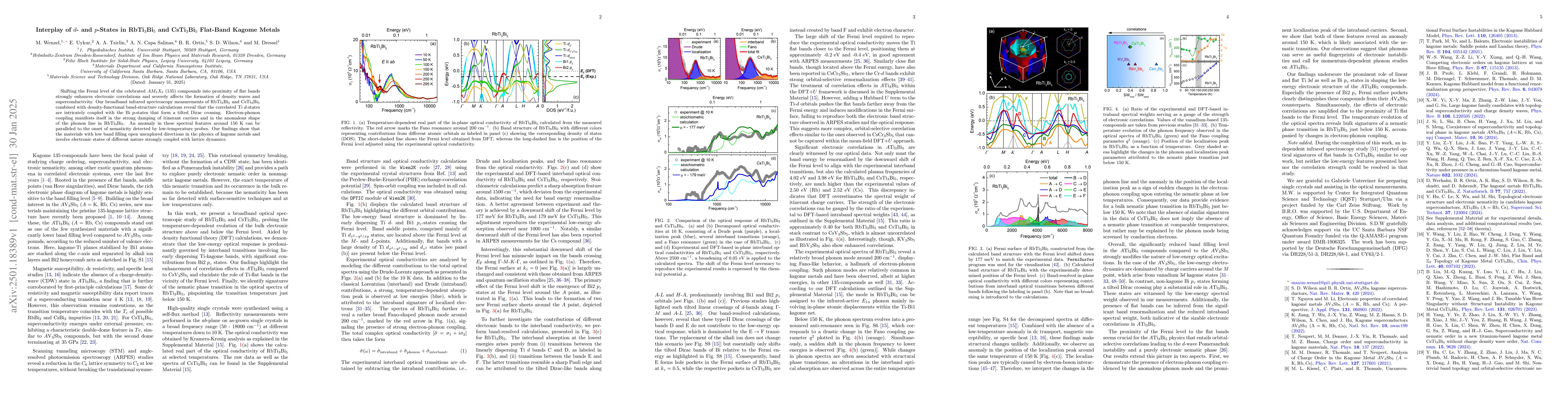 Thumbnail for Interplay of $d$- and $p$-States in RbTi$_3$Bi$_5$ and CsTi$_3$Bi$_5$
  Flat-Band Kagome Metals