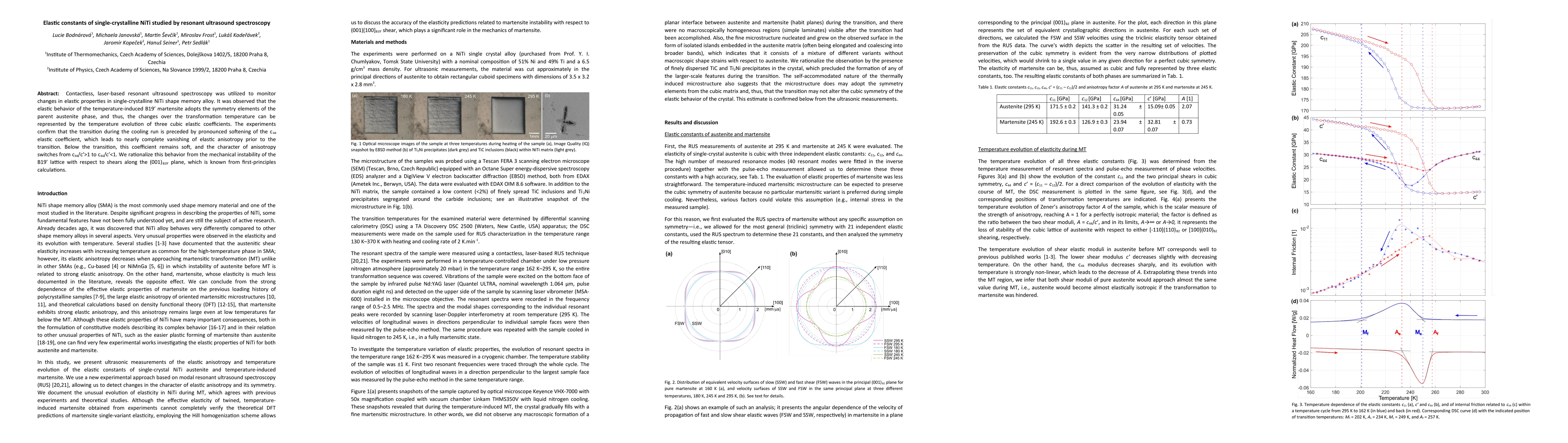 Thumbnail for Elastic constants of single-crystalline NiTi studied by resonant
  ultrasound spectroscopy