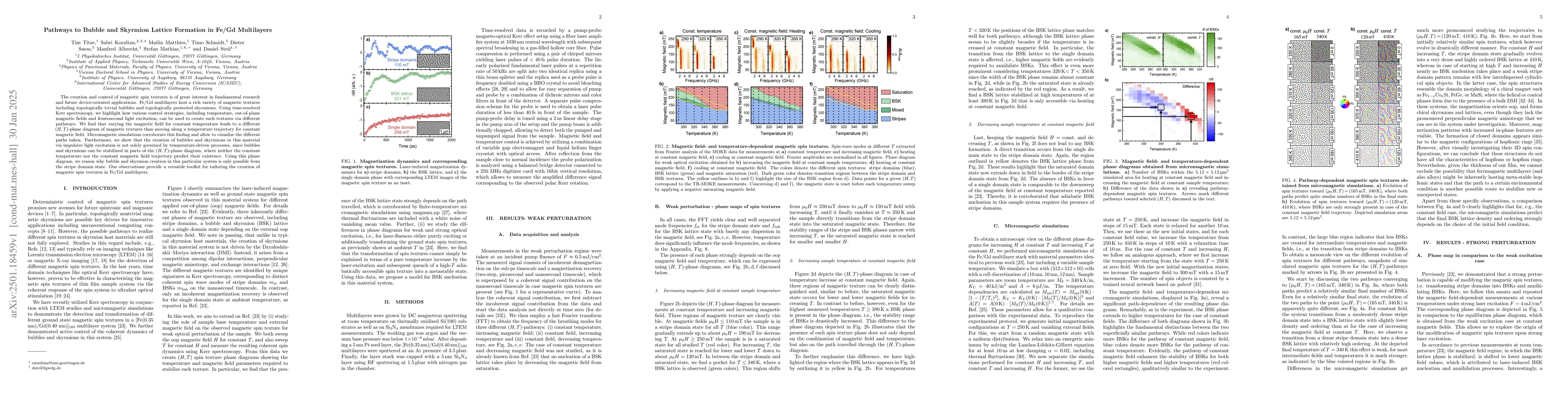 Thumbnail for Pathways to Bubble and Skyrmion Lattice Formation in Fe/Gd Multilayers