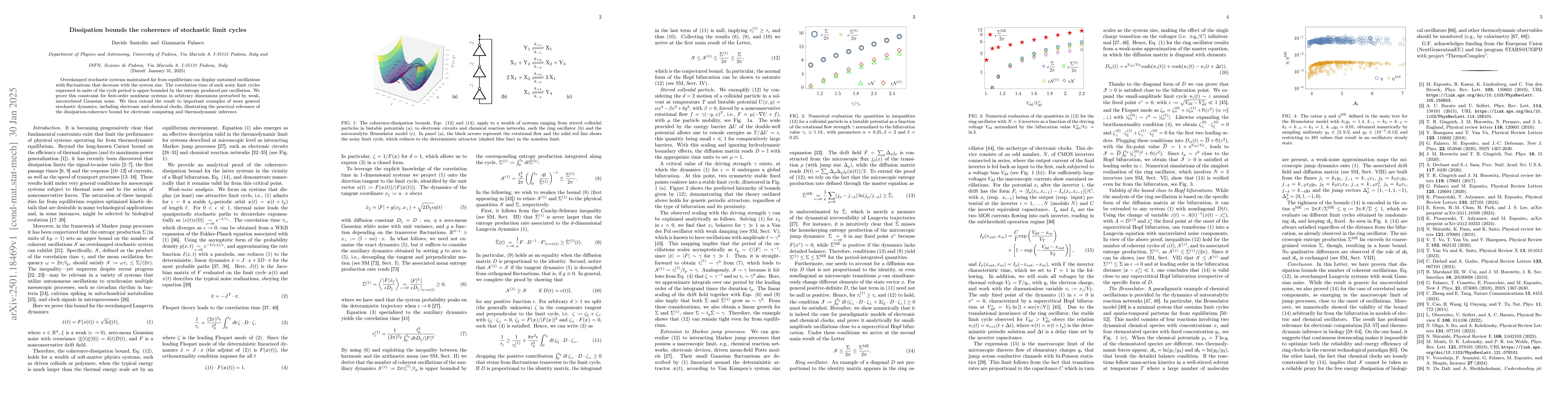 Thumbnail for Dissipation bounds the coherence of stochastic limit cycles