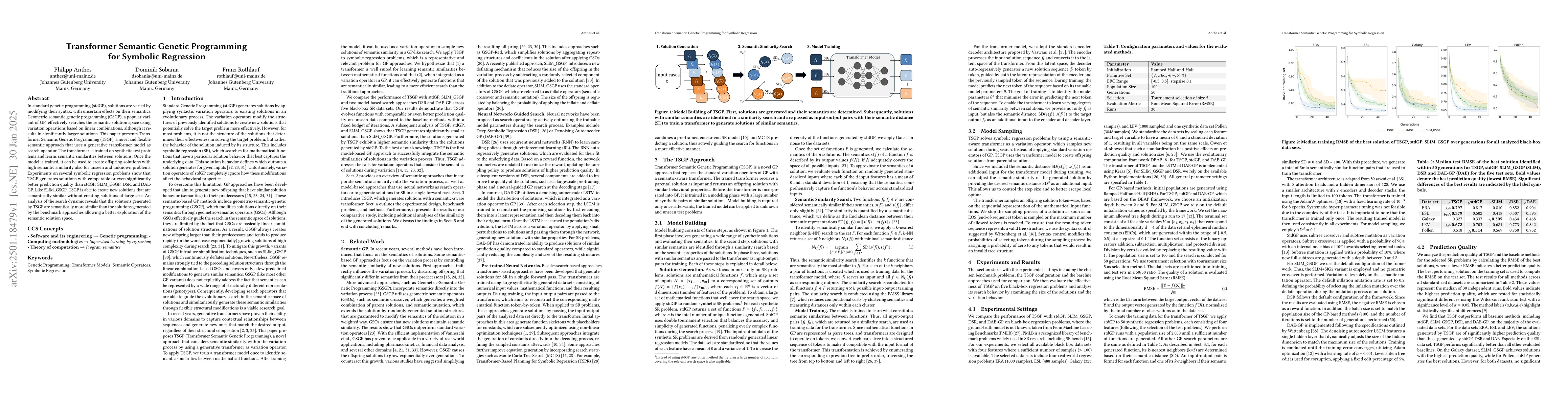 Thumbnail for Transformer Semantic Genetic Programming for Symbolic Regression