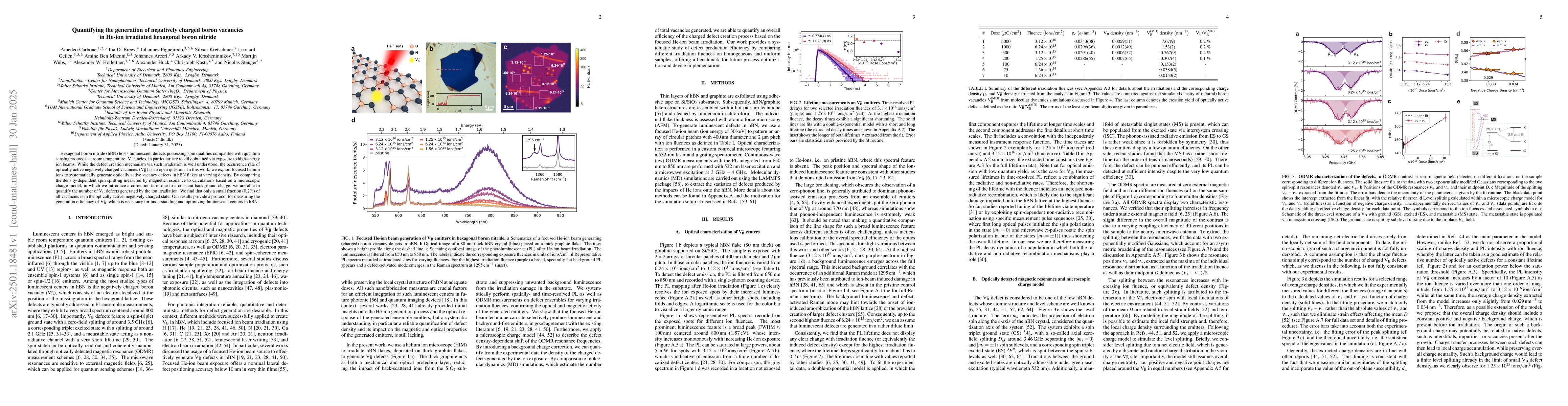 Thumbnail for Quantifying the generation of negatively charged boron vacancies in
  He-ion irradiated hexagonal boron nitride