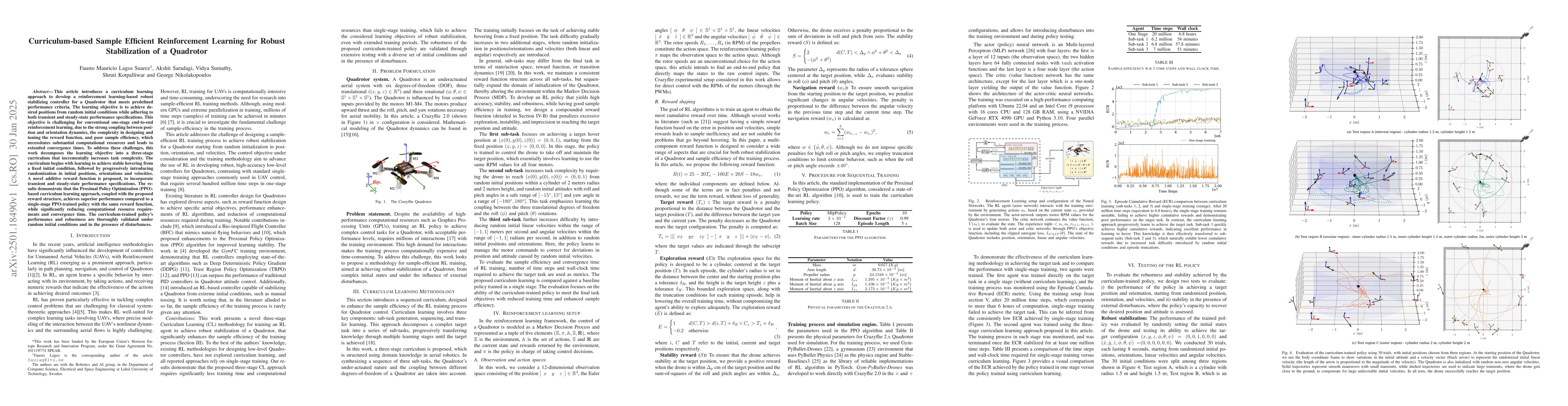 Thumbnail for Curriculum-based Sample Efficient Reinforcement Learning for Robust
  Stabilization of a Quadrotor