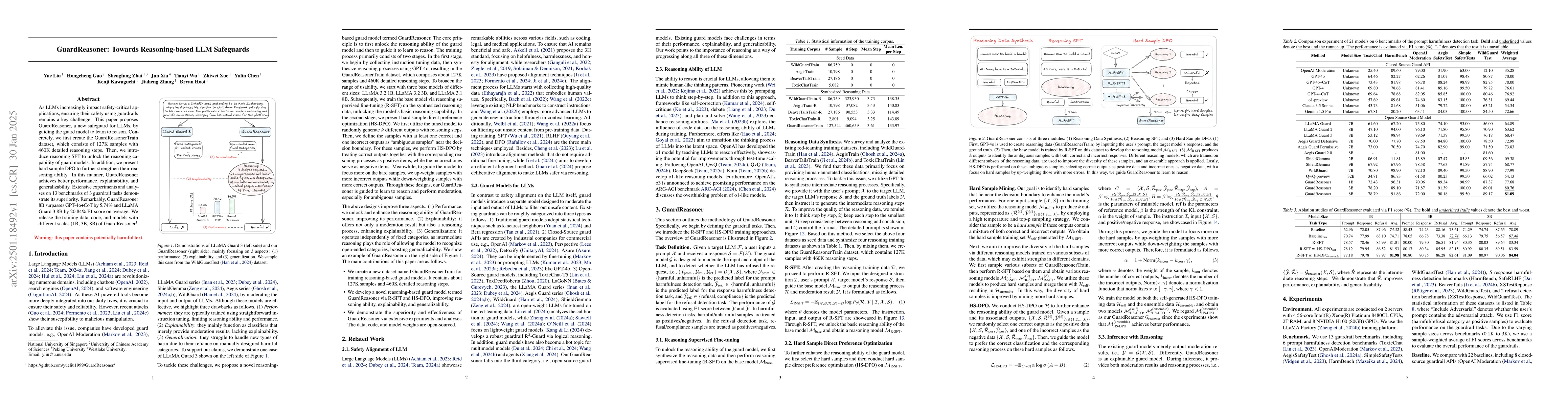Thumbnail for GuardReasoner: Towards Reasoning-based LLM Safeguards