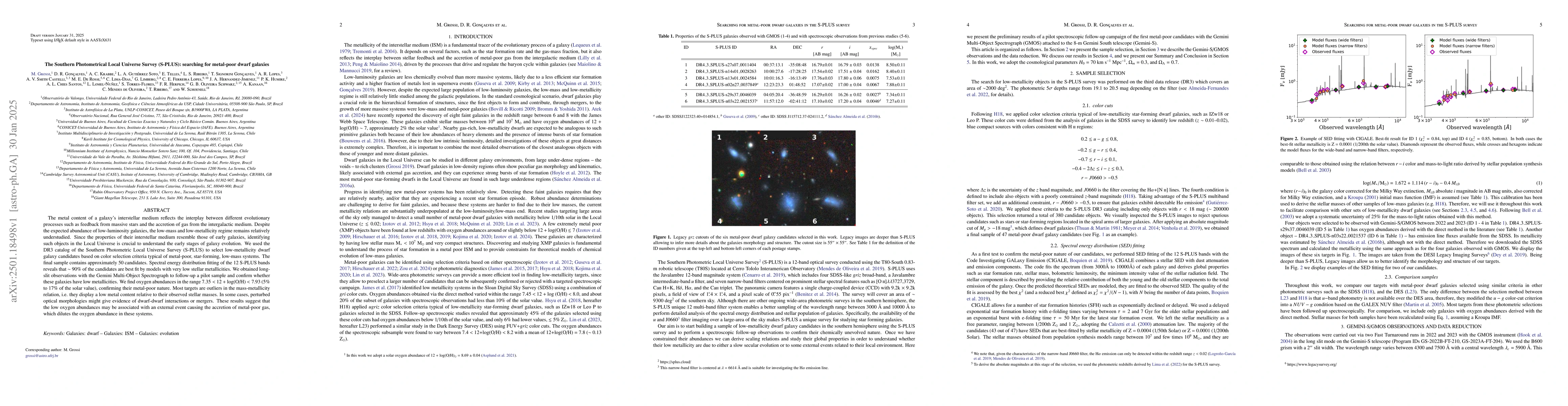 Thumbnail for The Southern Photometrical Local Universe Survey (S-PLUS): searching for
  metal-poor dwarf galaxies