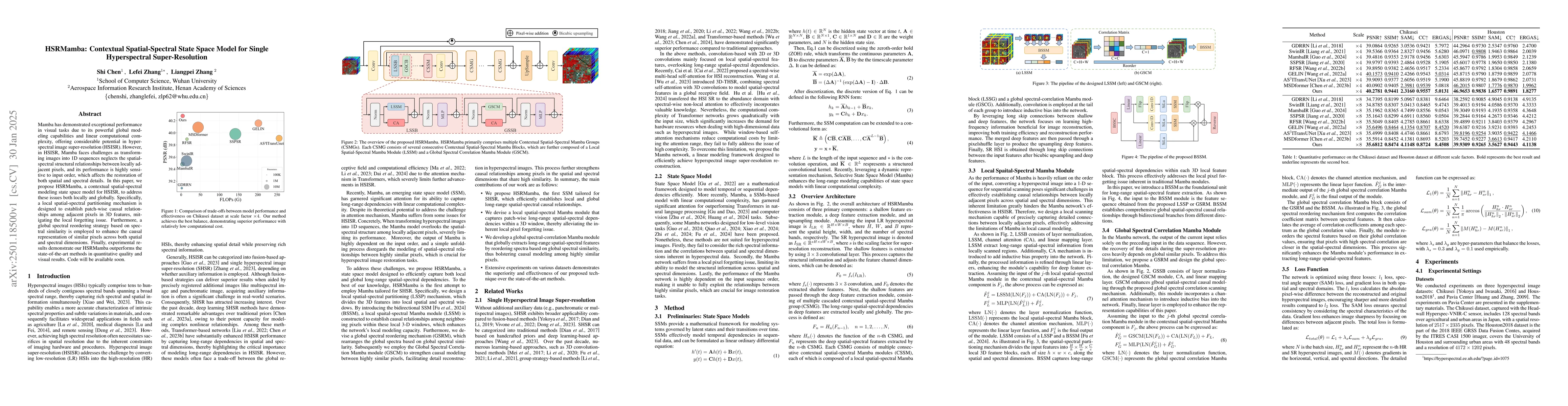 Thumbnail for HSRMamba: Contextual Spatial-Spectral State Space Model for Single
  Hyperspectral Super-Resolution