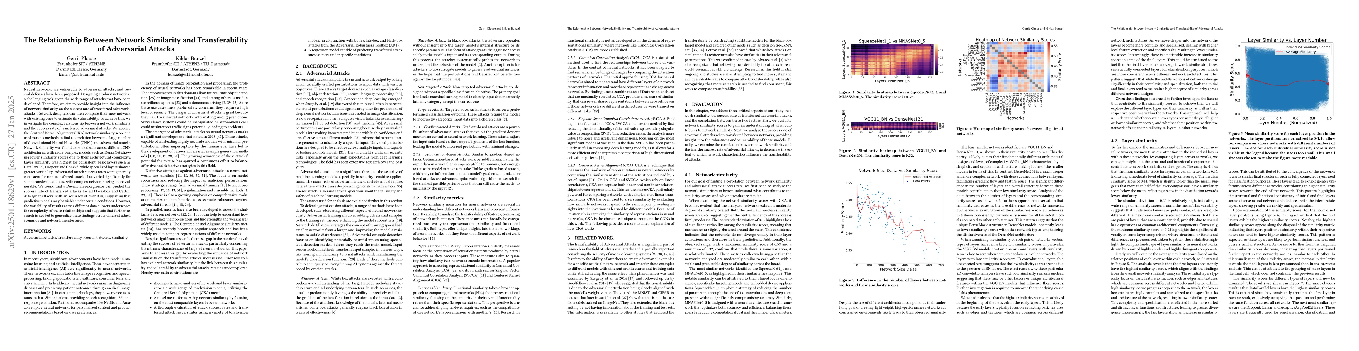 Thumbnail for The Relationship Between Network Similarity and Transferability of
  Adversarial Attacks