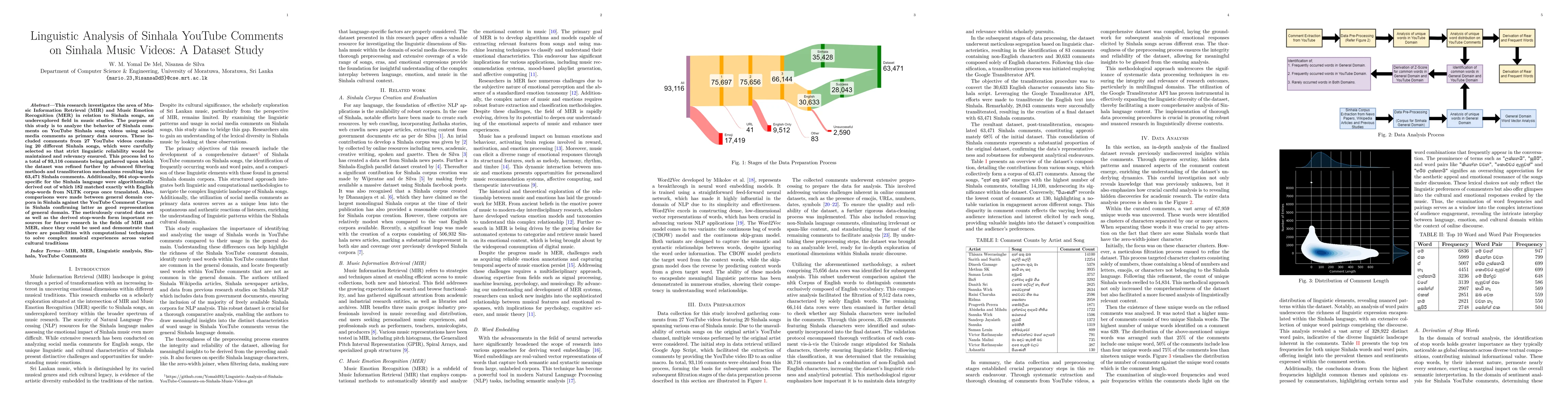 Thumbnail for Linguistic Analysis of Sinhala YouTube Comments on Sinhala Music Videos:
  A Dataset Study