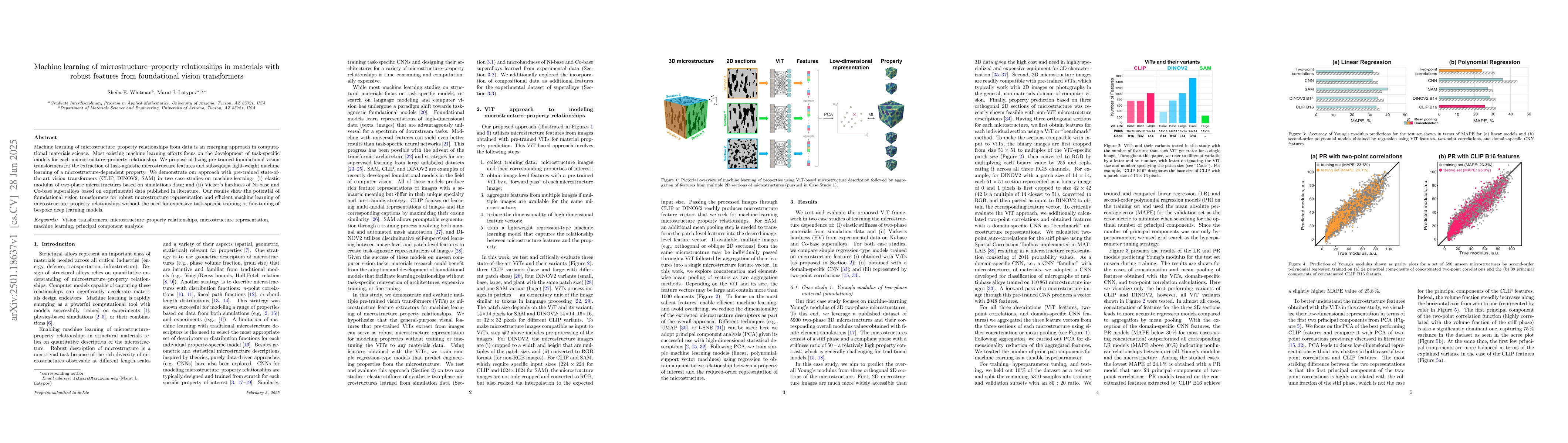 Thumbnail for Machine learning of microstructure--property relationships in materials
  with robust features from foundational vision transformers