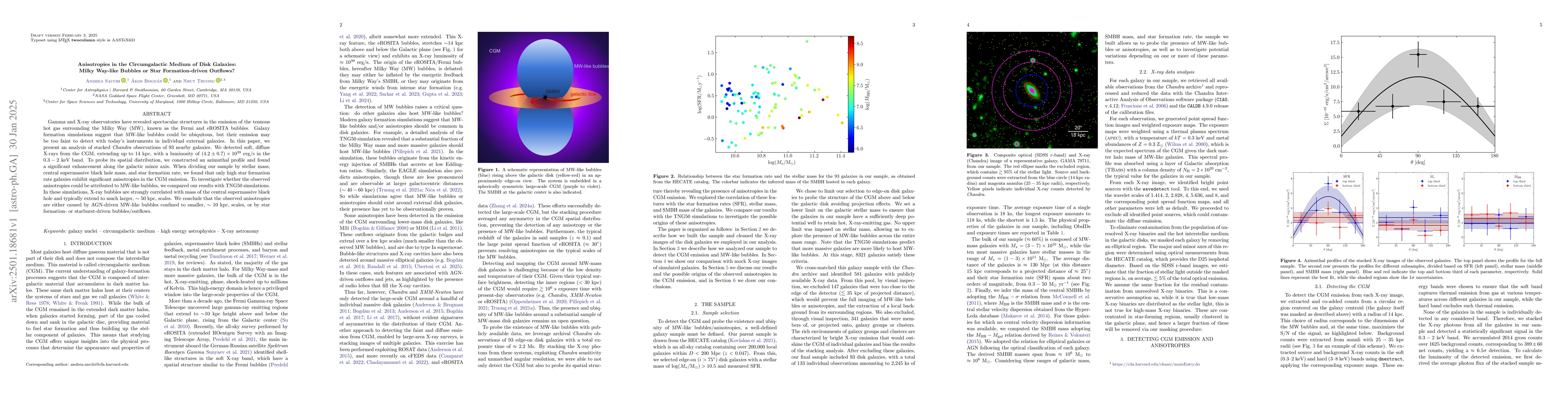 Thumbnail for Anisotropies in the Circumgalactic Medium of Disk Galaxies: Milky
  Way-like Bubbles or Star Formation-driven Outflows?
