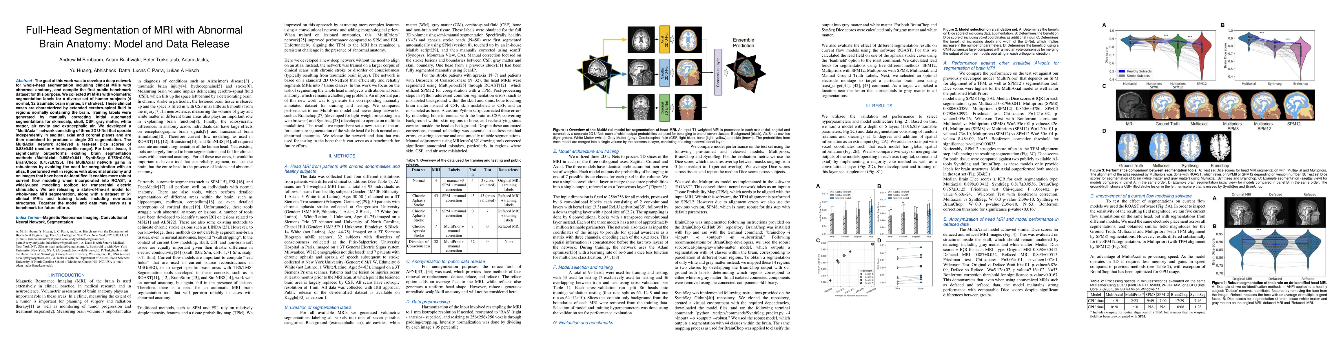 Thumbnail for Full-Head Segmentation of MRI with Abnormal Brain Anatomy: Model and
  Data Release