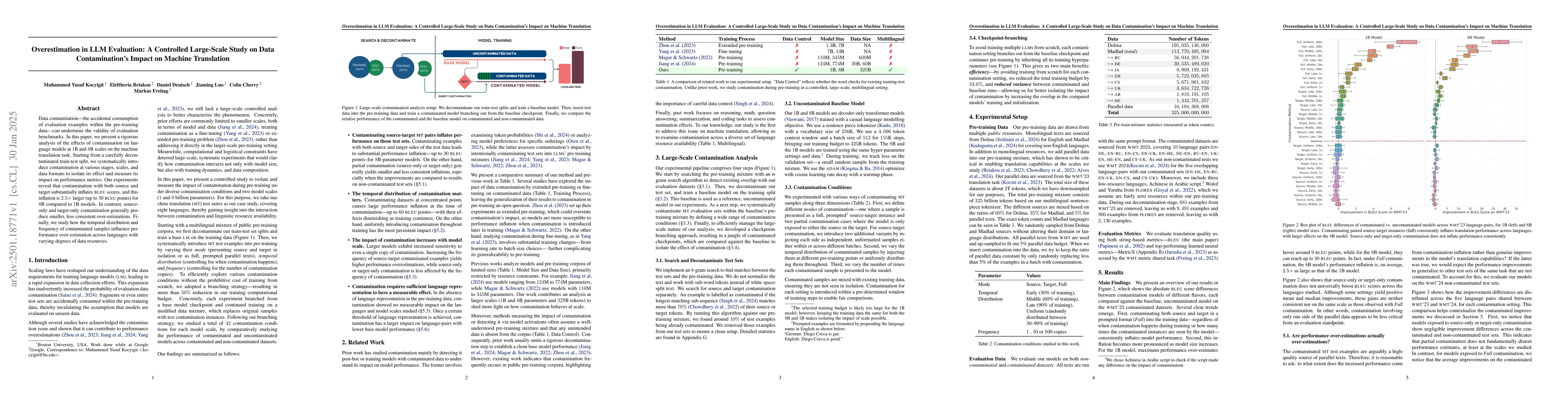 Thumbnail for Overestimation in LLM Evaluation: A Controlled Large-Scale Study on Data
  Contamination's Impact on Machine Translation