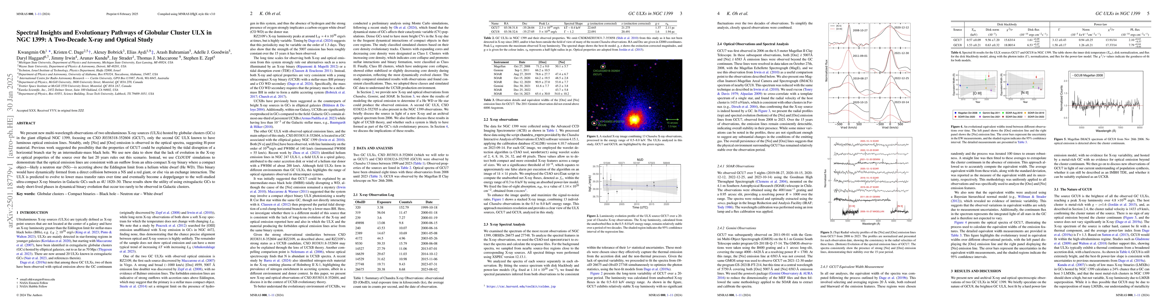 Thumbnail for Spectral Insights and Evolutionary Pathways of Globular Cluster ULX in
  NGC 1399: A Two-Decade X-ray and Optical Study