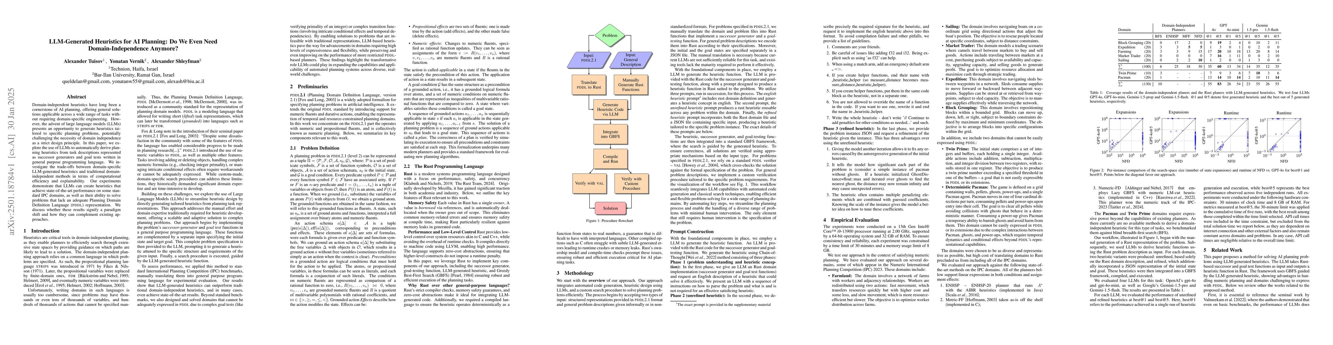 Thumbnail for LLM-Generated Heuristics for AI Planning: Do We Even Need
  Domain-Independence Anymore?