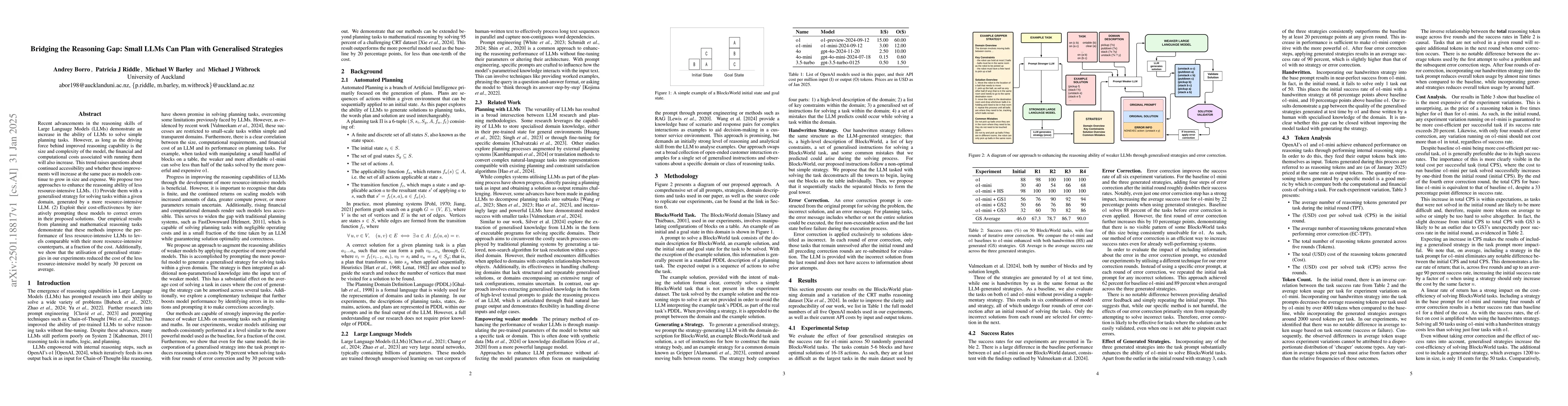 Thumbnail for Bridging the Reasoning Gap: Small LLMs Can Plan with Generalised
  Strategies