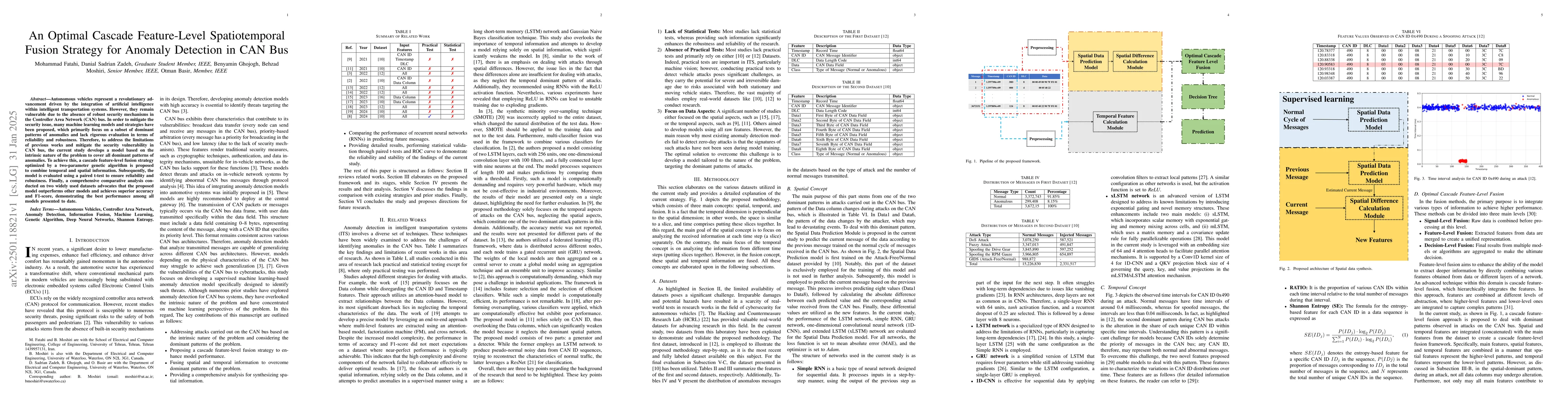 Thumbnail for An Optimal Cascade Feature-Level Spatiotemporal Fusion Strategy for
  Anomaly Detection in CAN Bus