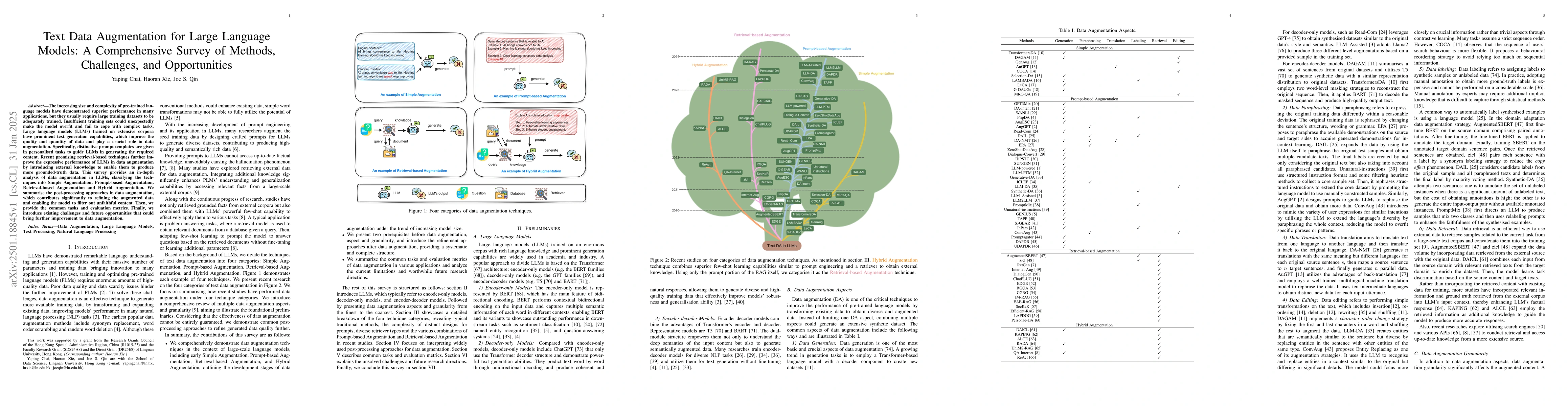 Thumbnail for Text Data Augmentation for Large Language Models: A Comprehensive Survey
  of Methods, Challenges, and Opportunities