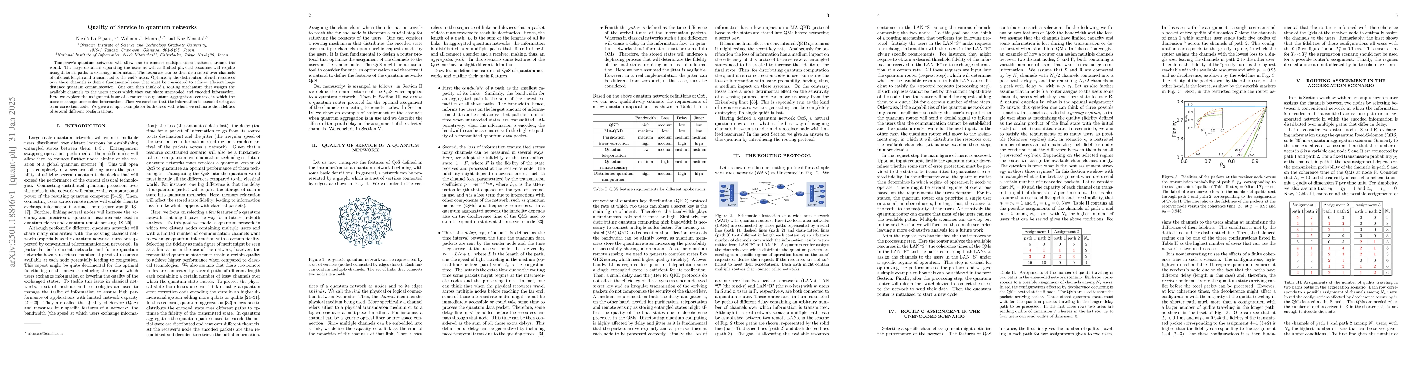 Thumbnail for Quality of Service in quantum networks