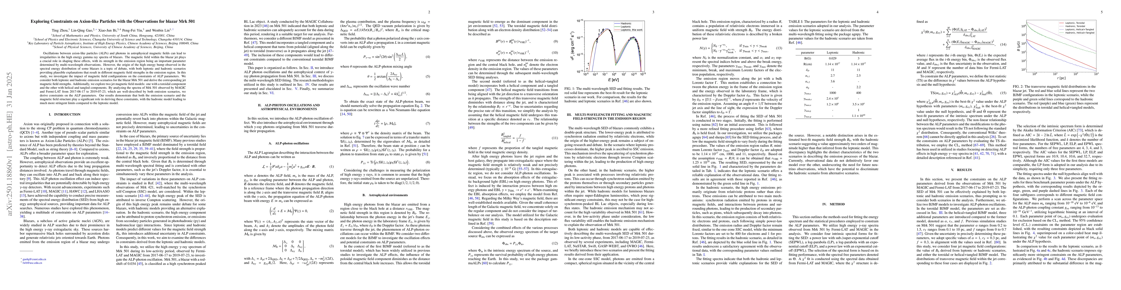 Thumbnail for Exploring Constraints on Axion-like Particles with the Observations for
  blazar Mrk 501