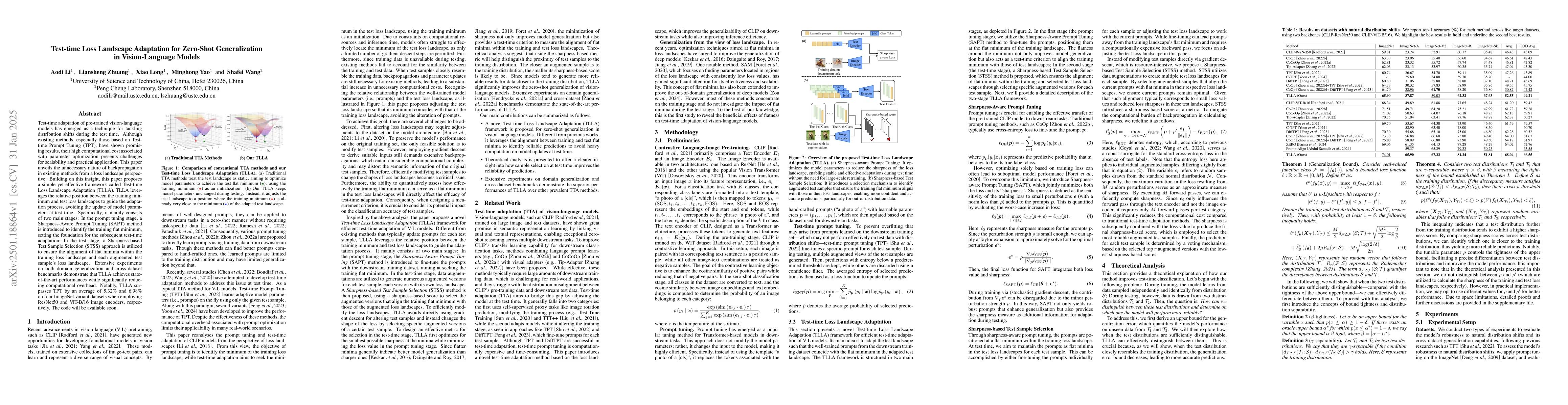 Thumbnail for Test-time Loss Landscape Adaptation for Zero-Shot Generalization in
  Vision-Language Models