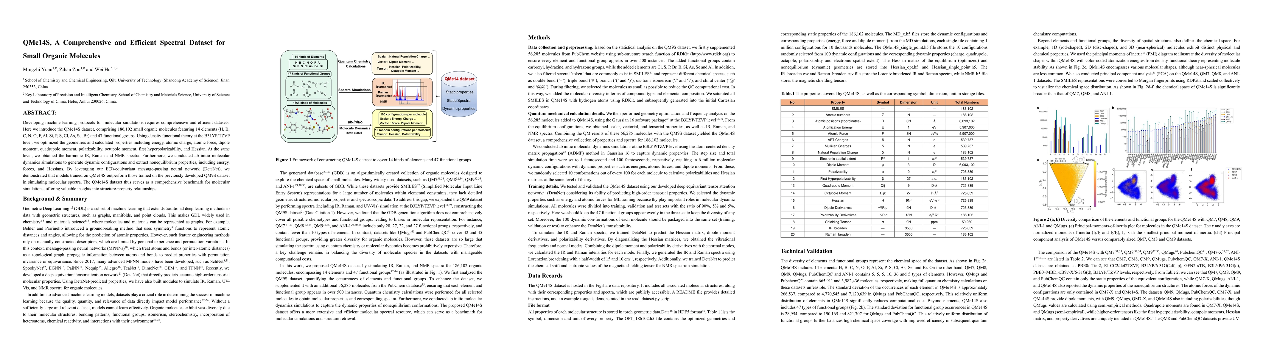 Thumbnail for QMe14S, A Comprehensive and Efficient Spectral Dataset for Small Organic
  Molecules