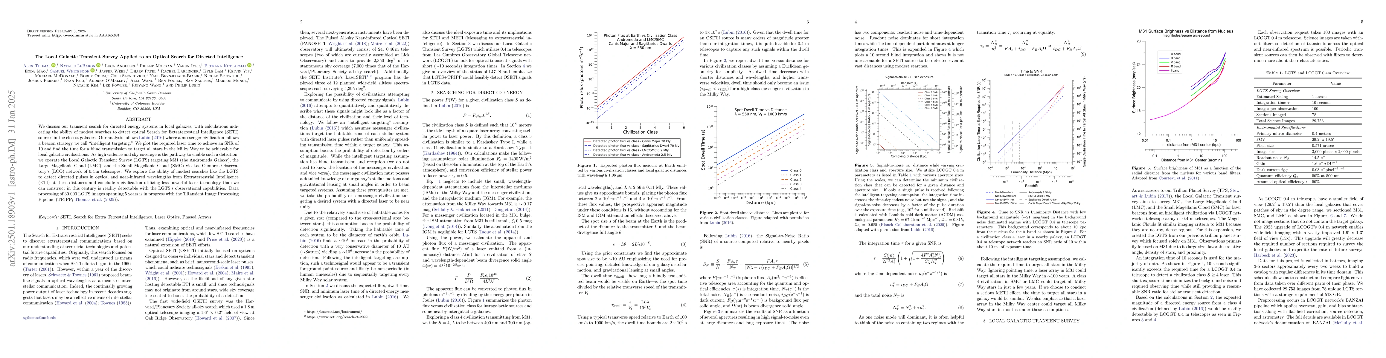 Thumbnail for The Local Galactic Transient Survey Applied to an Optical Search for
  Directed Intelligence