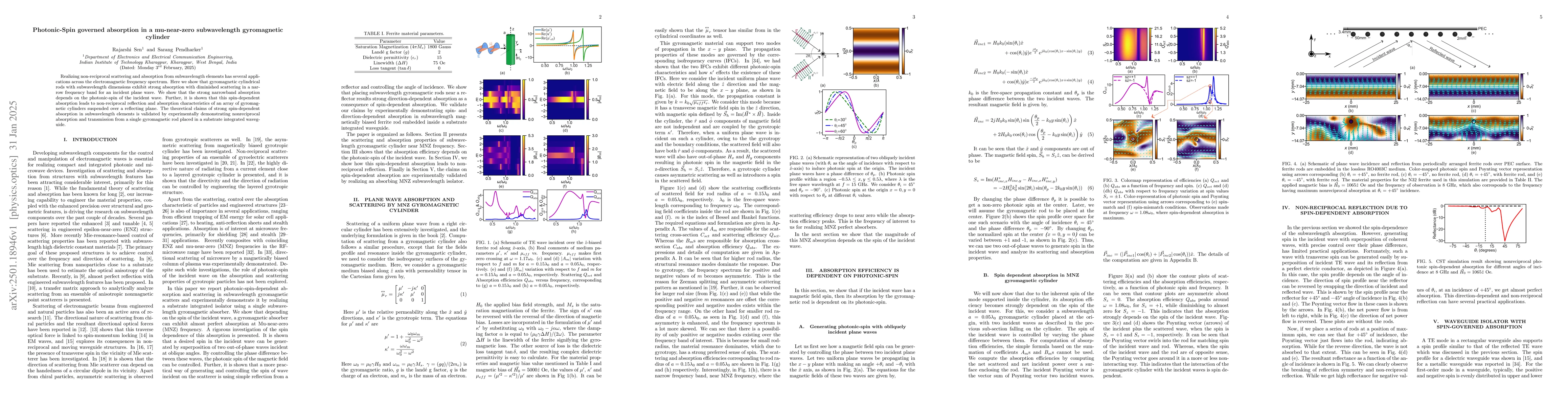Thumbnail for Photonic-Spin governed absorption in a mu-near-zero subwavelength
  gyromagnetic cylinder