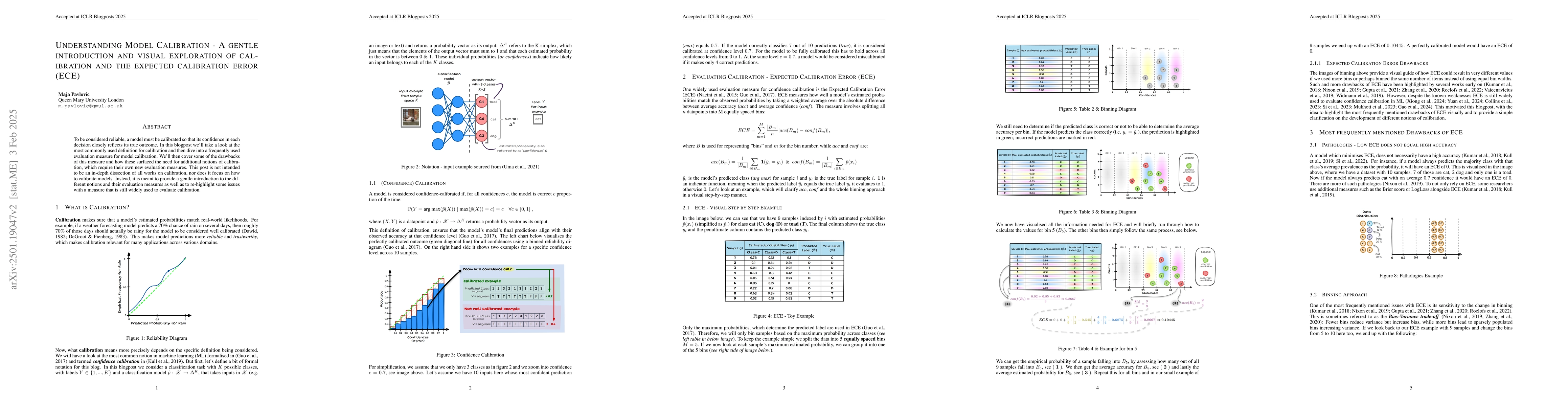 Thumbnail for Understanding Model Calibration -- A gentle introduction and visual
  exploration of calibration and the expected calibration error (ECE)