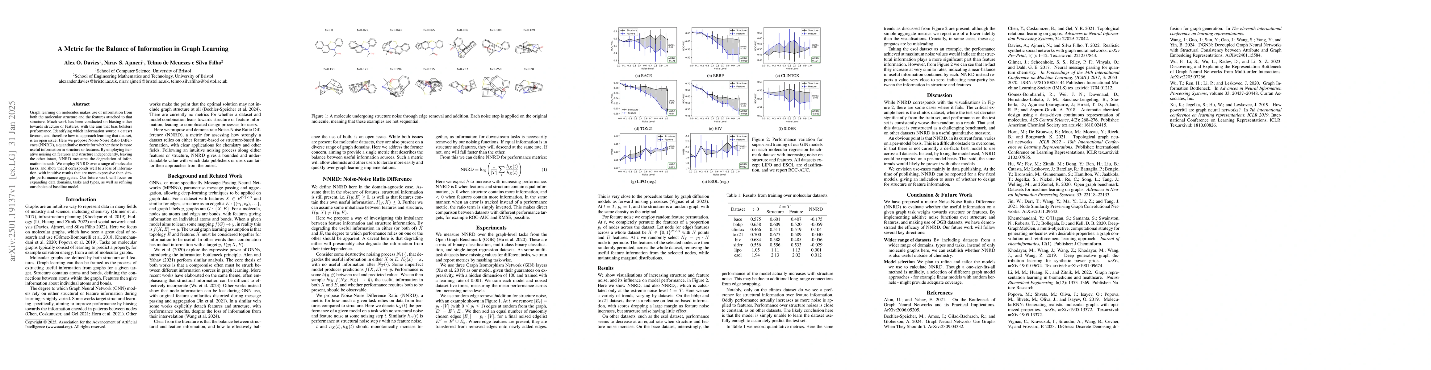 Thumbnail for A Metric for the Balance of Information in Graph Learning