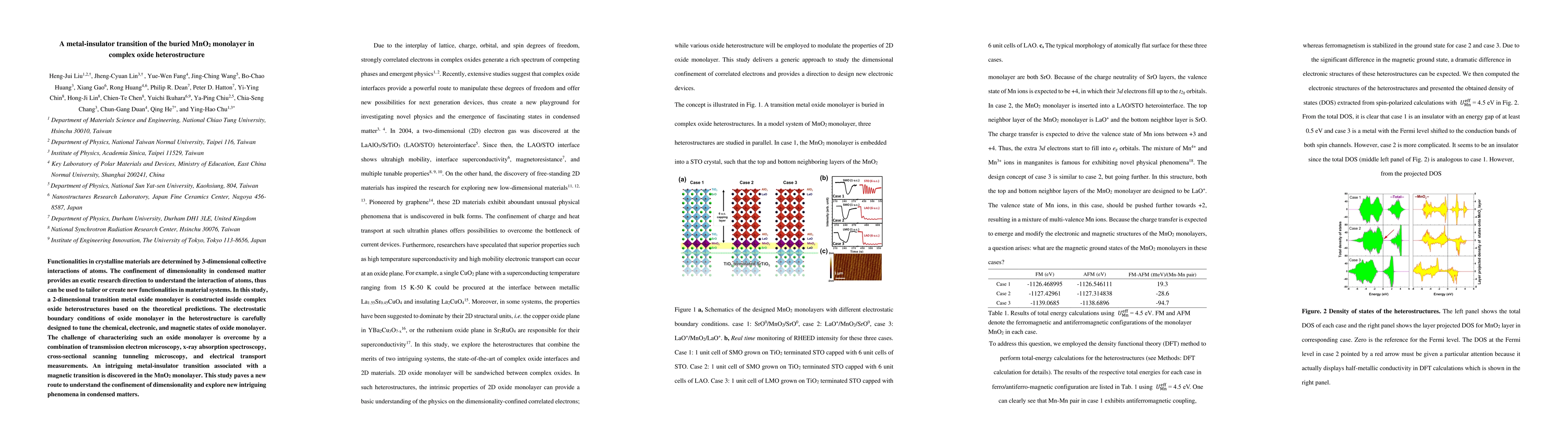 Thumbnail for A Metal-Insulator Transition of the Buried MnO2 Monolayer in Complex
  Oxide Heterostructure