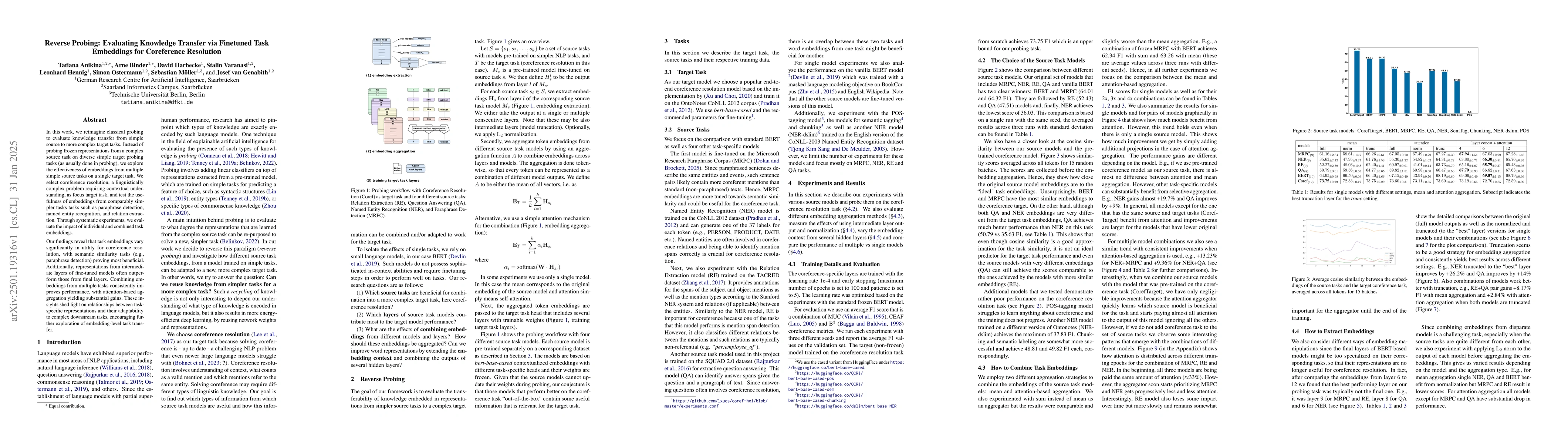 Thumbnail for Reverse Probing: Evaluating Knowledge Transfer via Finetuned Task
  Embeddings for Coreference Resolution