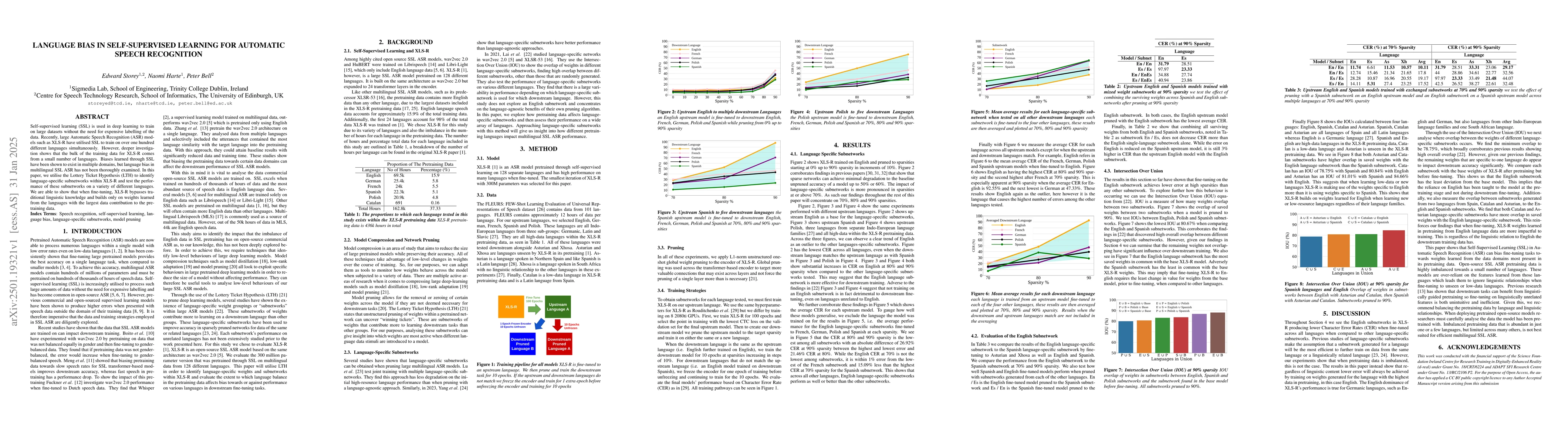 Thumbnail for Language Bias in Self-Supervised Learning For Automatic Speech
  Recognition