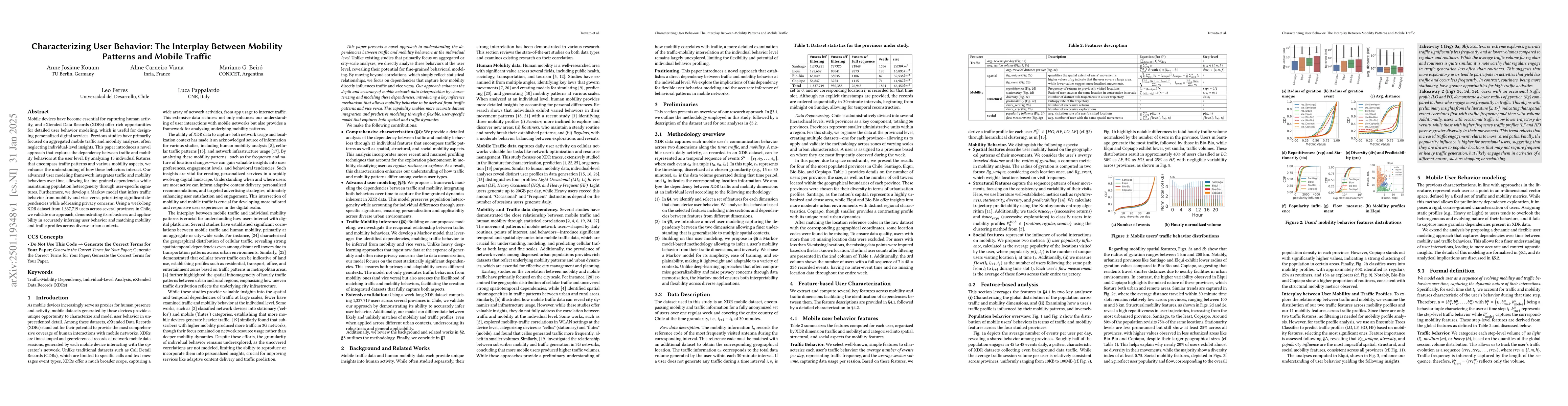 Thumbnail for Characterizing User Behavior: The Interplay Between Mobility Patterns
  and Mobile Traffic