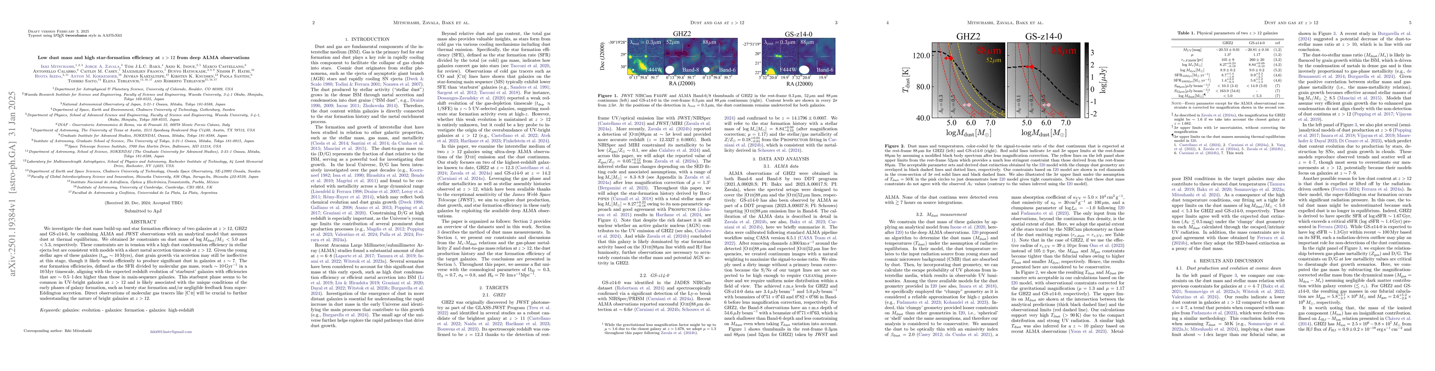 Thumbnail for Low dust mass and high star-formation efficiency at $z>12$ from deep
  ALMA observations