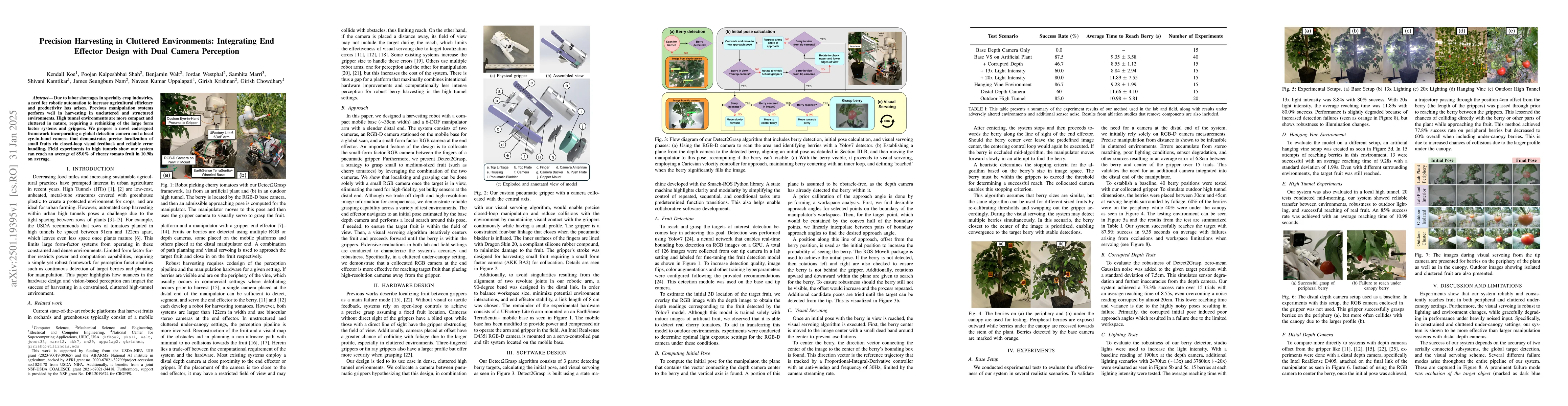 Thumbnail for Precision Harvesting in Cluttered Environments: Integrating End Effector
  Design with Dual Camera Perception