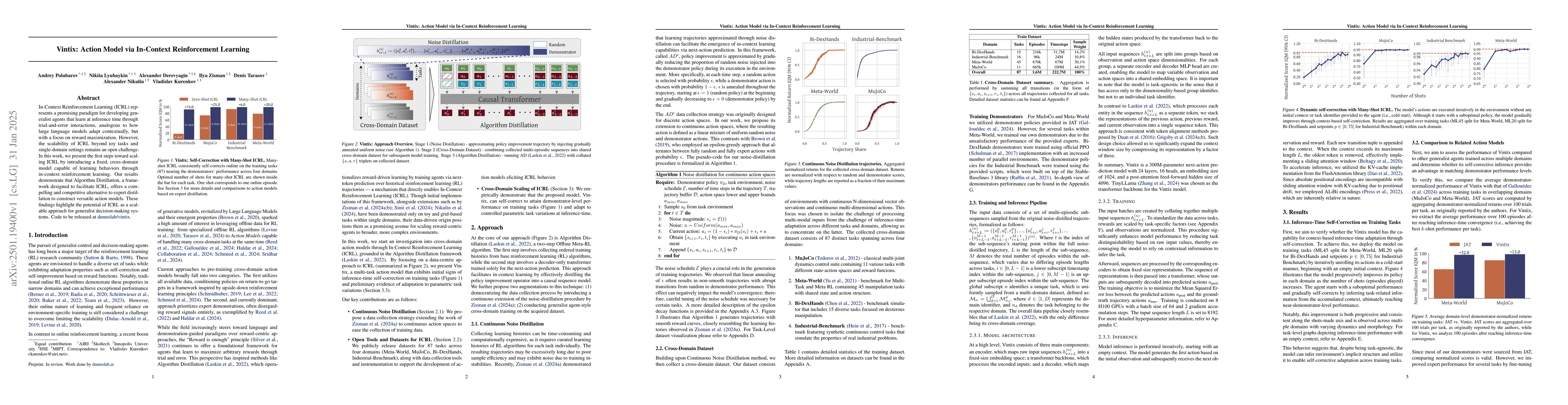 Thumbnail for Vintix: Action Model via In-Context Reinforcement Learning