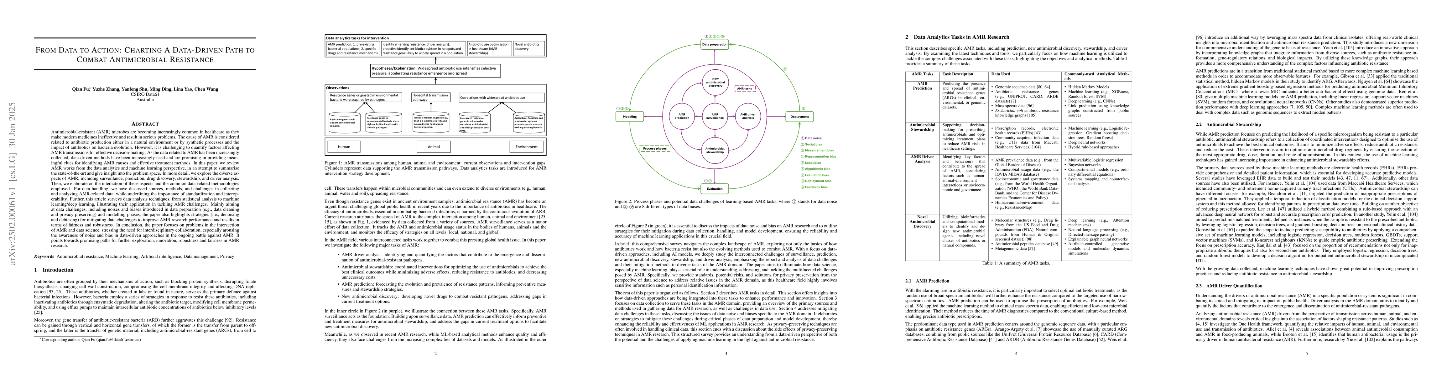 Thumbnail for From Data to Action: Charting A Data-Driven Path to Combat Antimicrobial
  Resistance