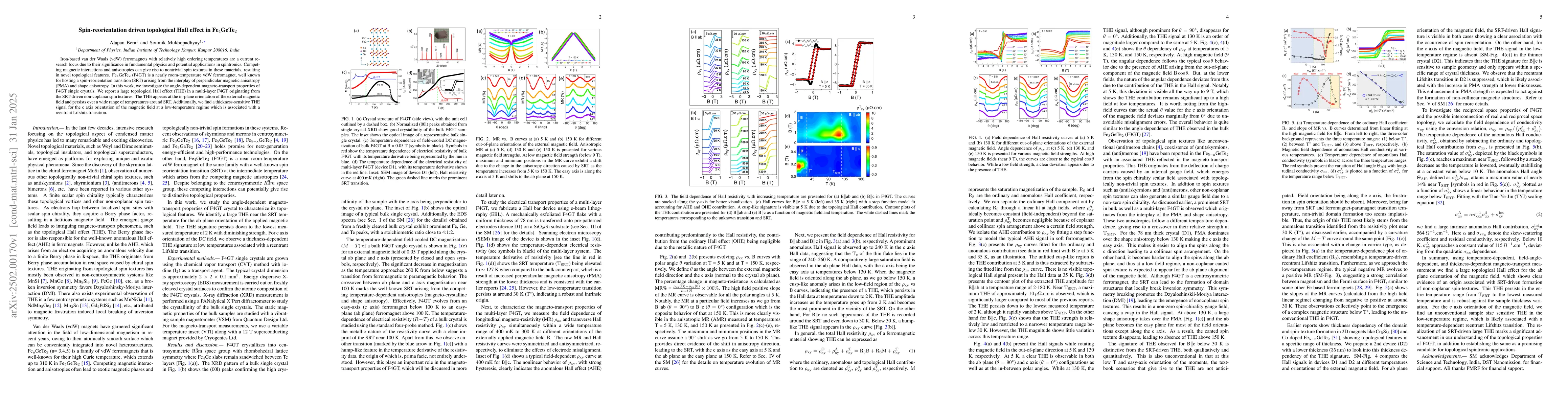 Thumbnail for Spin-reorientation driven topological Hall effect in Fe4GeTe2