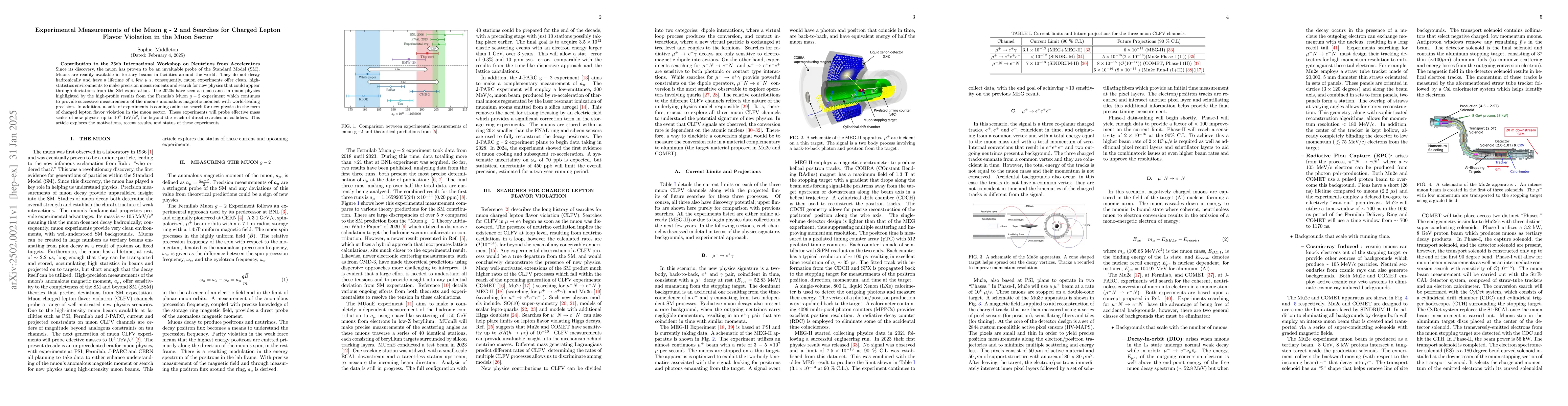Thumbnail for Experimental Measurements of the Muon $g-2$ and Searches for Charged
  Lepton Flavor Violation in the Muon Sector